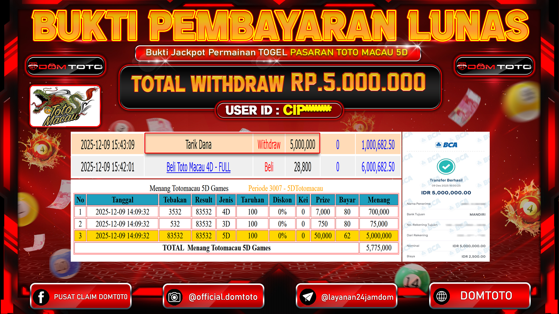 JACKPOT TOGEL PASARAN TOTO MACAU 5D 09 DECEMBER 2025
